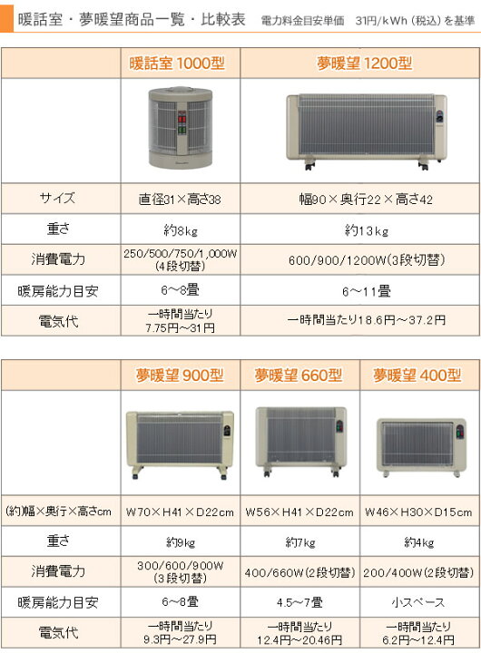 楽天市場】【3500円クーポン配布中】【無料で5年保証】【最新型】遠  