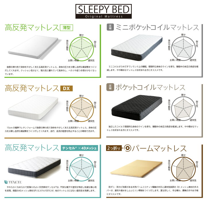 楽天市場】「 木製ローベッド THETA（シータ）」 すのこベッド ベッド 