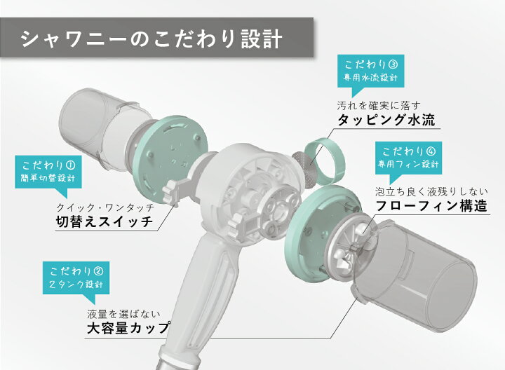 楽天市場】【送料無料】自宅でワンちゃんのシャワーが簡単に 