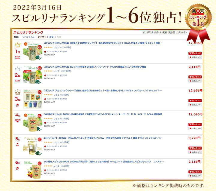 楽天市場】SGF強化スピルリナ100%1800粒6袋購入で1袋無料プレゼントサプリメント スーパーフード ホールフード BCAA 健康食品 : スピルリナ普及会 楽天市場店 楽天市場】SGF強化スピルリナ100%1800粒6袋購入で1袋無料プレゼントサプリメント スーパーフード ホールフード BCAA 健康食品 : スピルリナ普及会 楽天市場店