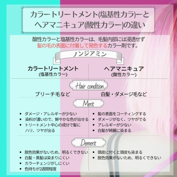 楽天市場 Napla ナプラ ナシード アシッドカラー レッド 190g入 ヘアマニキュア カラーリング ヘアカラー カラー剤 サロン専用 口コミ サロン専売 酸性 スタジオ ネイル