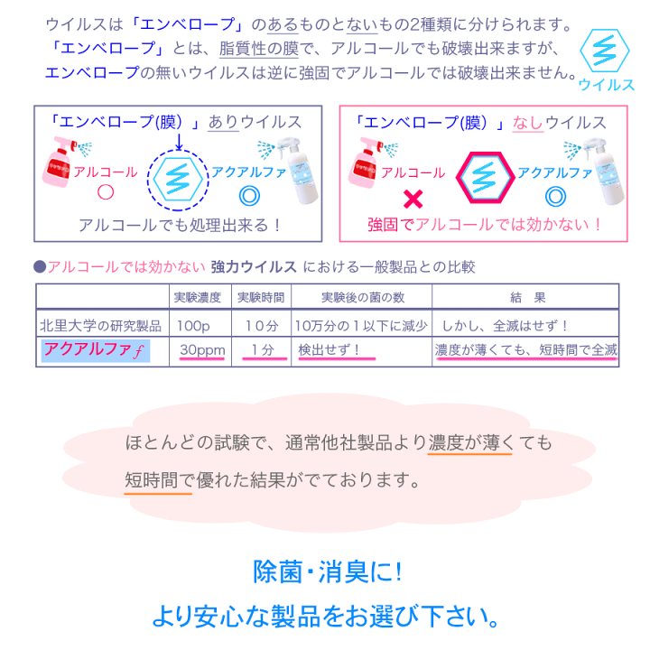 楽天市場】特濃800ppm/10L レビューで試薬送料込】200ppmの40Lに相当
