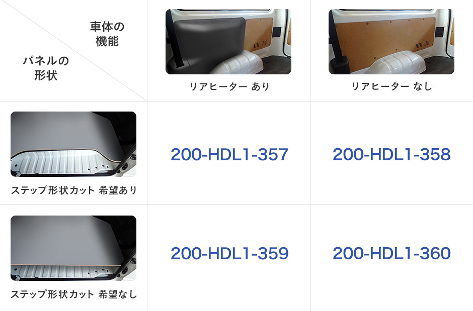 楽天市場】トヨタ 200系 ハイエース DX 【ワイドボディ】 フロアパネル 