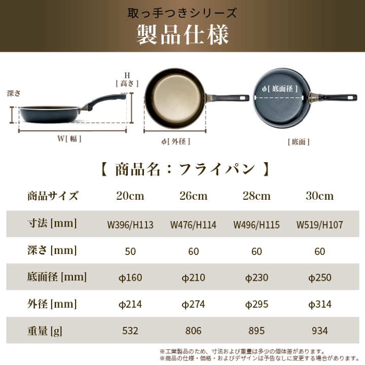 楽天市場】\スルッと 長持ち☆1年保証/SURUTTO フライパン 楽天市場】\スルッと 長持ち☆1年保証/SURUTTO フライパン