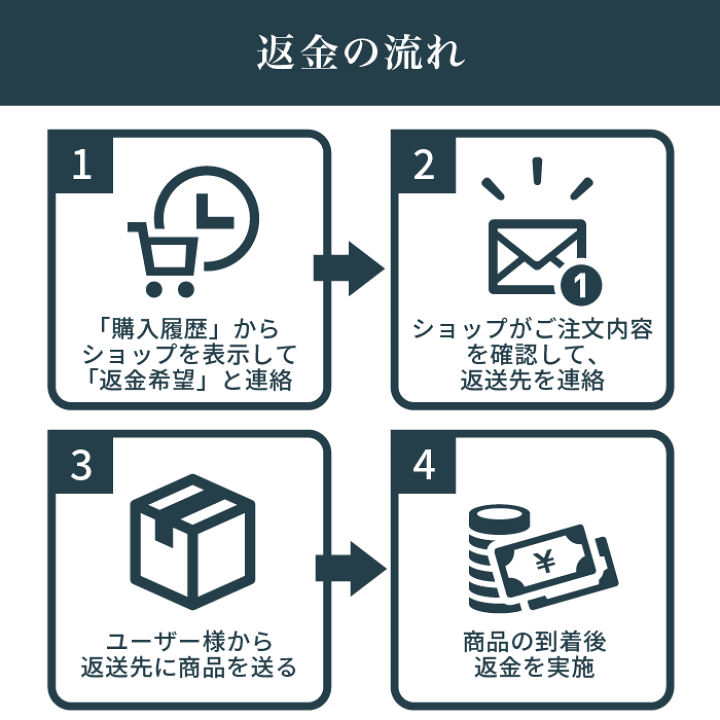 楽天市場】※※販売ページが移動しました※※(新しい商品ページで 楽天市場】※※販売ページが移動しました※※(新しい商品ページで