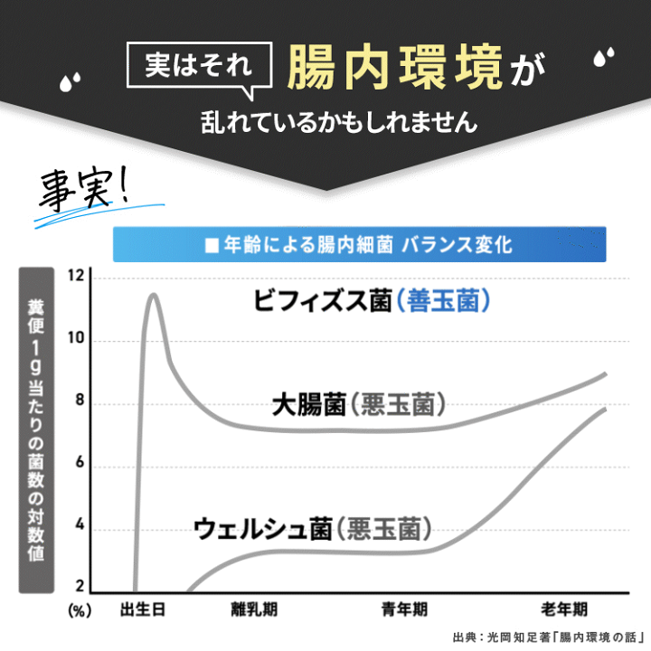 楽天市場】【楽天1位】【公式】ラクトロン 180錠 指定医薬部外品 楽天市場】【楽天1位】【公式】ラクトロン 180錠 指定医薬部外品