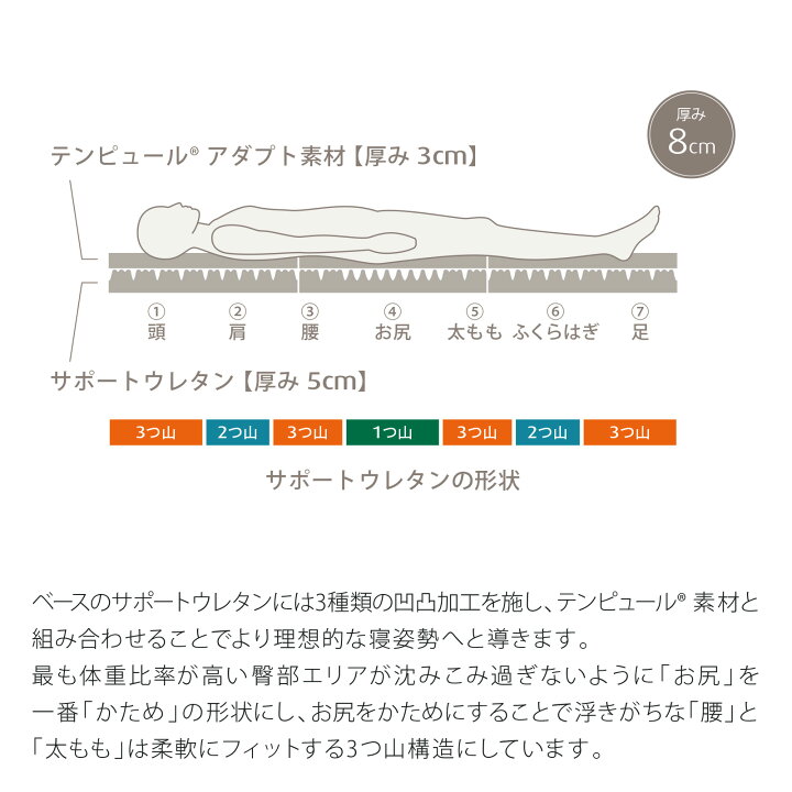 楽天市場】【公式】テンピュール Tempur 折りたたみマットレス 
