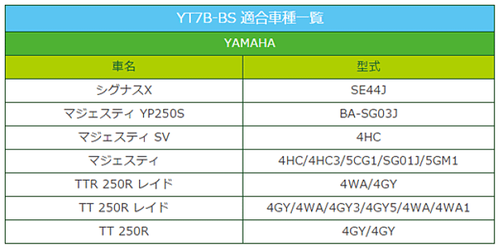 楽天市場】バイク バッテリー YT7B-BS 台湾 ユアサ (互換 CT7B-4 YT7B-4 GT7B-BS FT7B-4 GT7B-4 ) YUASA 台湾ユアサ 送料無料 台湾YUASA 液入・充電済 バッテリー シグナスX マジェスティ YP250S マジェスティSV マジェスティ Ttr 250R レイド TT 250R レイド TT 250R : 楽天市場】バイク バッテリー YT7B-BS 台湾 ユアサ (互換 CT7B-4 YT7B-4 GT7B-BS FT7B-4 GT7B-4 ) YUASA 台湾ユアサ 送料無料 台湾YUASA 液入・充電済 バッテリー シグナスX マジェスティ YP250S マジェスティSV マジェスティ Ttr 250R レイド TT 250R レイド TT 250R :