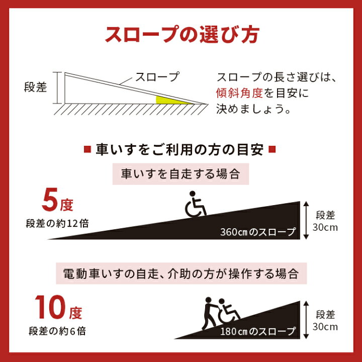 楽天市場 受注生産 オーダーメイド 段差スロープ 鉄 縞鋼板 溶融亜鉛メッキ 厚み4 5mm 段差解消スロープ スロープ プレート 段差調整 鉄 玄関 段差 車 バイク 自転車 車椅子 介護 屋外 屋外用 屋内 加工 Diy 切断 溶接 材料 見切り 材 幅