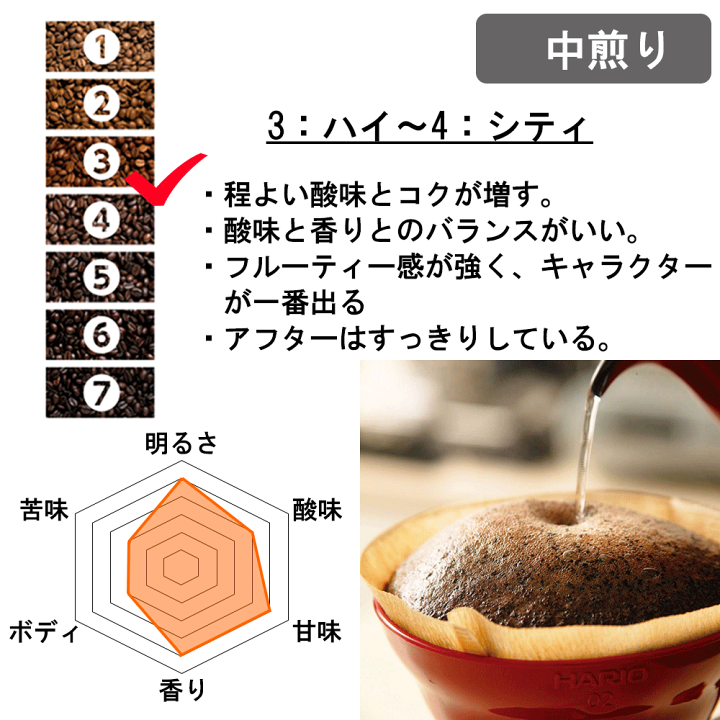 楽天市場】コーヒー豆 パプアニューギニア 100g/200g/300g 送料無料