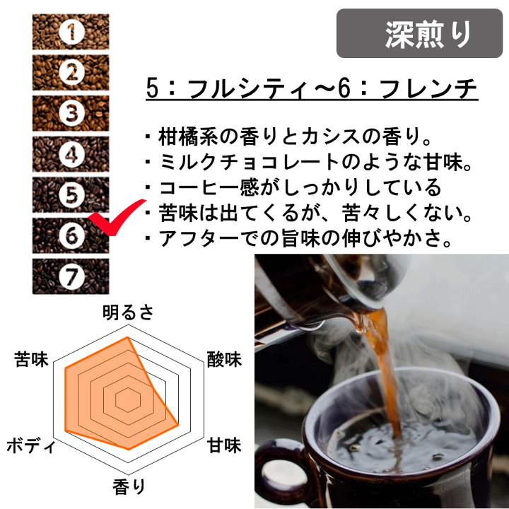 楽天市場】コーヒー豆 パプアニューギニア 100g/200g/300g 送料無料