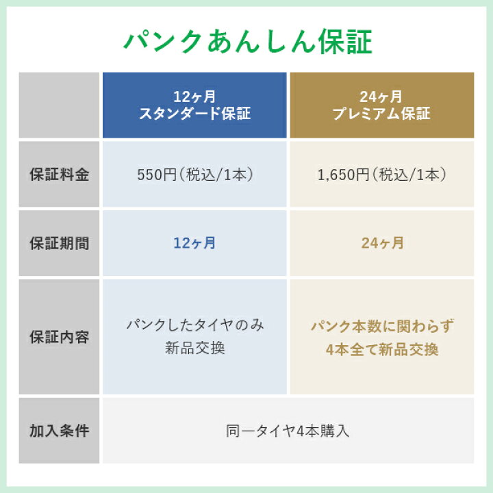 楽天市場】【タイヤ交換可能】【155/65R14 75S】ダンロップ エナセーブ 