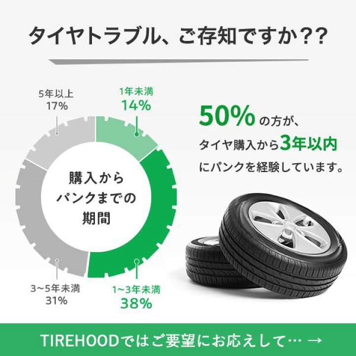 楽天市場】【タイヤ交換可能】【155/65R14 75H】ブリヂストン エコピア 
