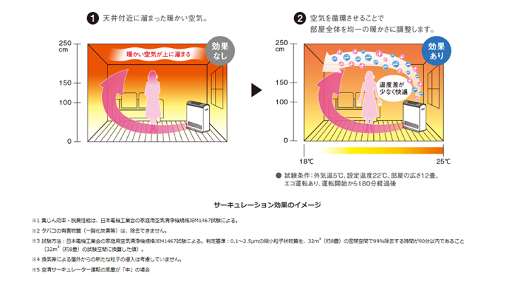楽天市場】リンナイ ガスファンヒーター WIZ RC-B5801ACP 木造15畳