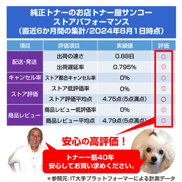 楽天市場】【優良ショップ受賞歴多数】沖データ OKI TC-C3BK1/C1/M1/Y1  