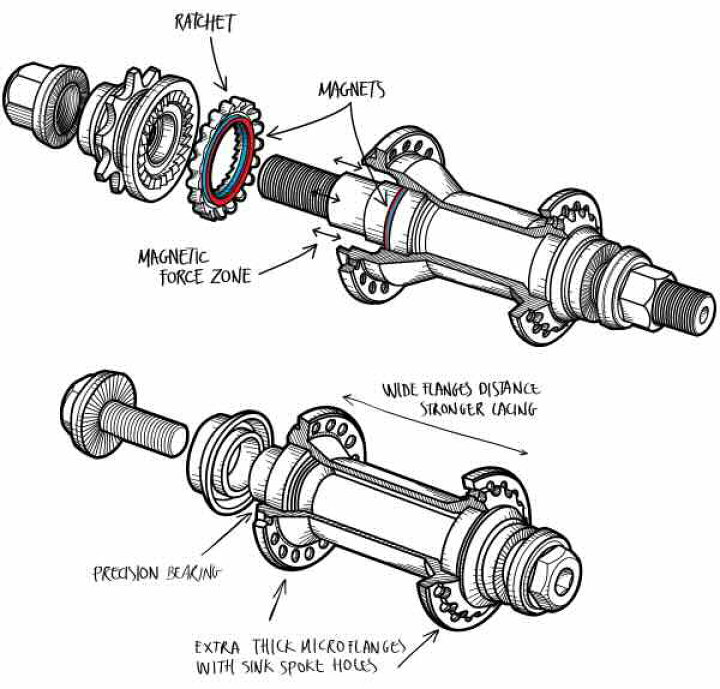 楽天市場】【最速発送】Fly bikes フライバイクス Magneto Hub Set 