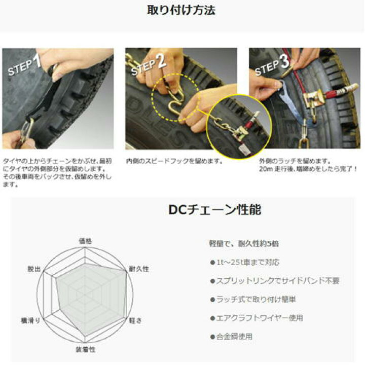 楽天市場】トラック用ケーブルチェーン SCC「DCシリーズ」 DC360 