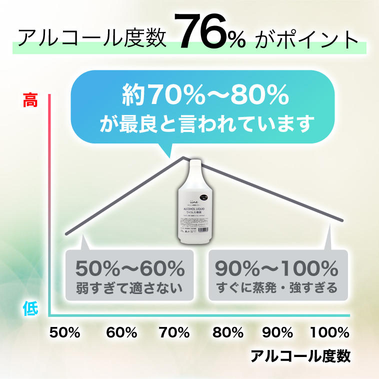 楽天市場】日本製 アルコール除菌剤 イイネ（iine）【1L】 国産