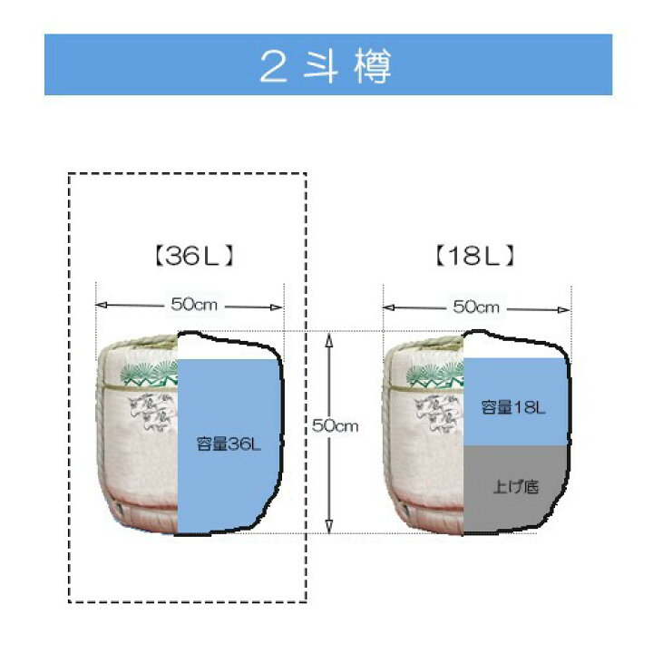 楽天市場】樽酒 祝樽 鏡開き 樽サイズ 2斗樽 容量 2斗 36L 大関 【送料 