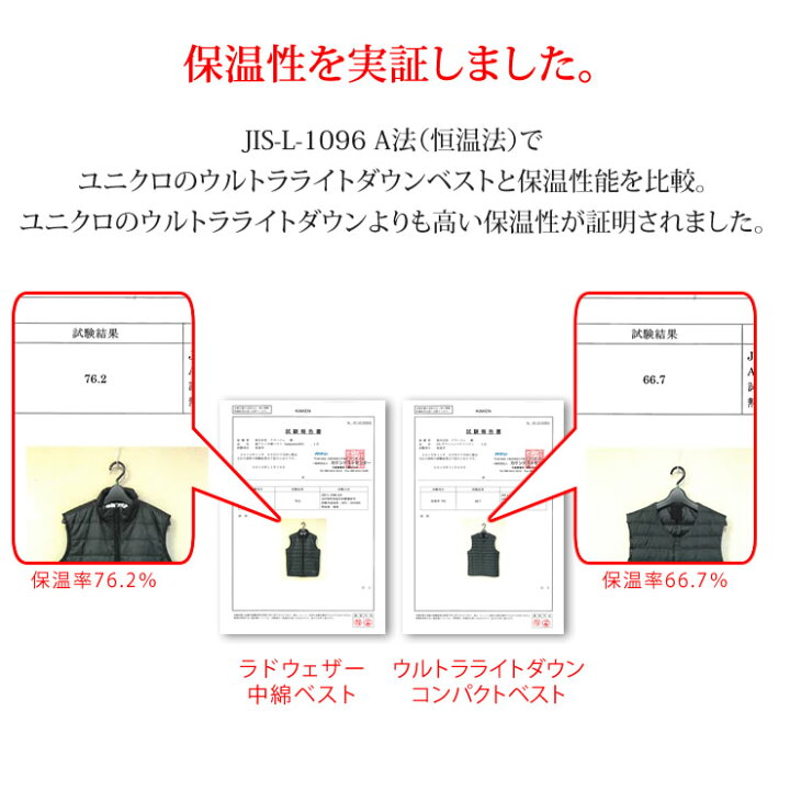 楽天市場 ベスト メンズ レディース アメリカの高級中綿３mシンサレート 裏アルミで超暖い ダウンベスト インナーダウン ダウンジャケット 防寒 防寒着 作業着 登山 キャンプ アウトドア ゴルフ スキー スノボー Lad Weather ラドウェザー Lad Weather ラドウェザー