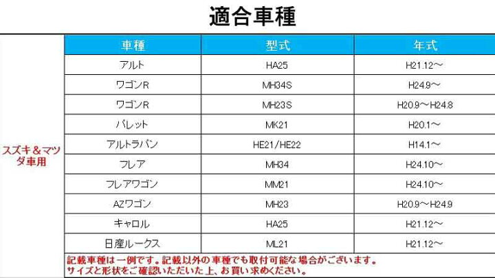 楽天市場 スズキ マツダ車用 純正スイッチパネル交換タイプ 車載用 増設usbポート 充電 2ポート Usbスイッチパネルカバー スマホ Iphone スマホ充電器 スイッチホール Vulcans