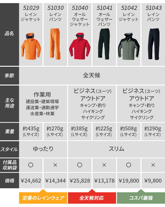 楽天市場】平日14時まで当日出荷 即納 ゴアテックス GORE-TEX 梅雨 雨 