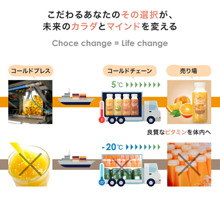 楽天市場】1,000円ポッキリ 送料込 Wow コールドプレスジュース フレッシュジュース お楽しみ3本(小)セット (215ml/3本) 1000円 ポッキリ オレンジ アップル ピンクグレープフルーツ ブラッドオレンジ グレープフルーツ マンダリン グレープ 100% ジュース ... 楽天市場】1,000円ポッキリ 送料込 Wow コールドプレスジュース フレッシュジュース お楽しみ3本(小)セット (215ml/3本) 1000円 ポッキリ オレンジ アップル ピンクグレープフルーツ ブラッドオレンジ グレープフルーツ マンダリン グレープ 100% ジュース ...