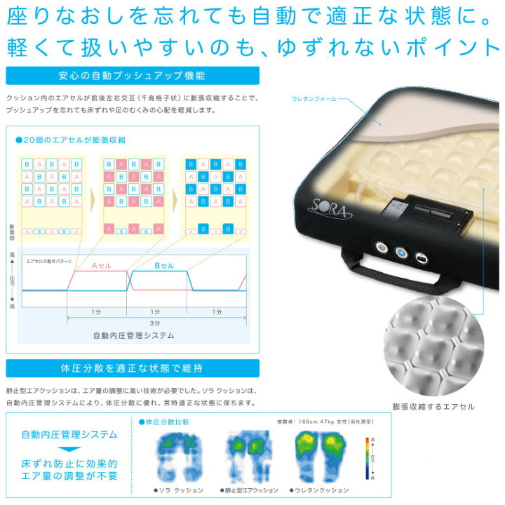 楽天市場】【車椅子クッション 中古 Aランク】タイカ アルファプラ 