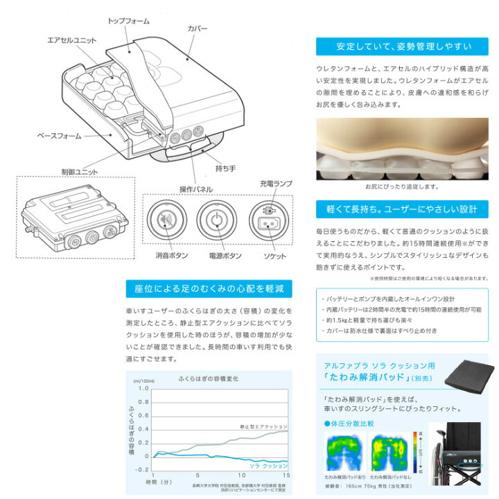 楽天市場】【車椅子クッション 中古 Aランク】タイカ アルファプラ 