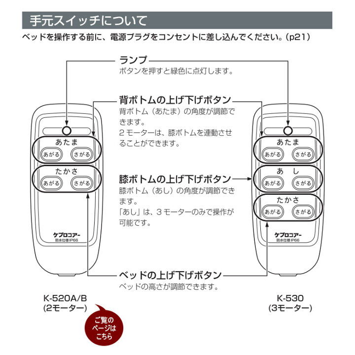 楽天市場】【電動ベッド 中古】シーホネンス 和夢 純 K-520A  