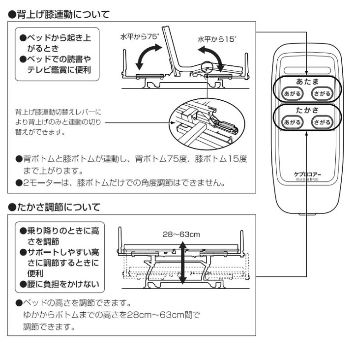 楽天市場】【電動ベッド 中古】シーホネンス ケプロコア 830R 