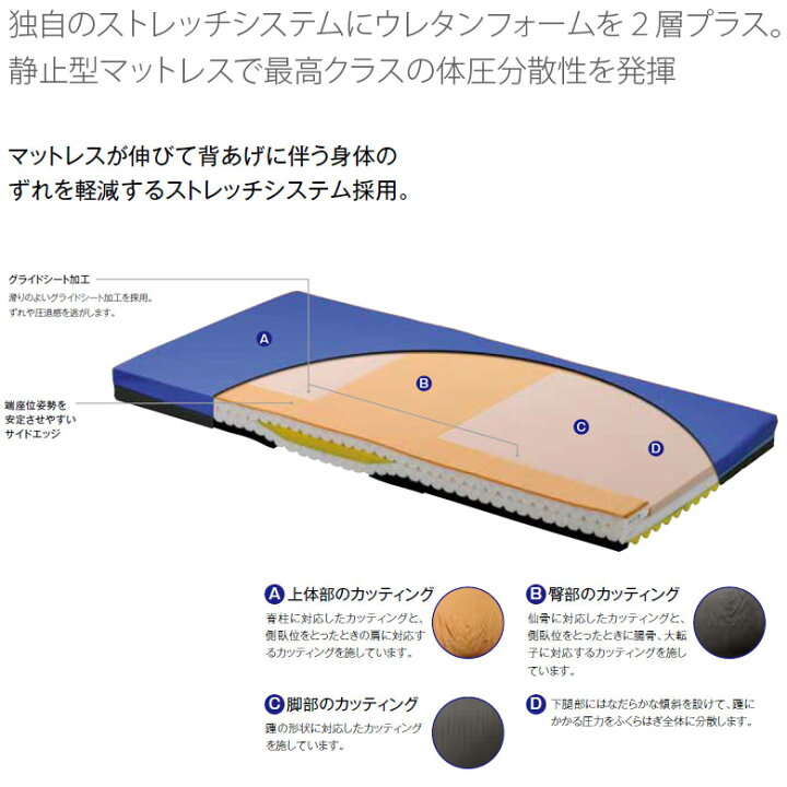 楽天市場】【マットレス 中古 Aランク】パラマウントベッド ストレッチ 