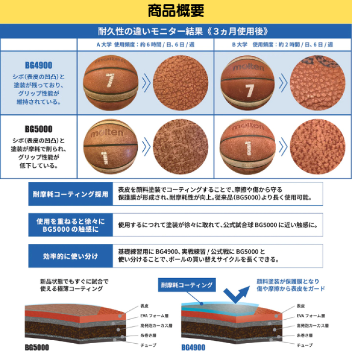 楽天市場】(数量限定価格)【ネーム加工無料 or 有料】モルテン