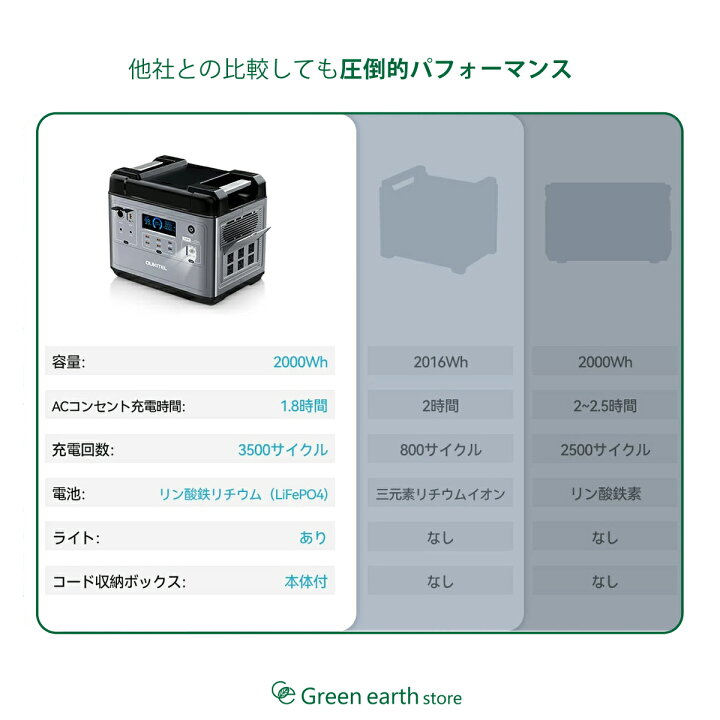 楽天市場】【2年保証付き】 OUKITEL ポータブル電源 P2001 非常用電源 