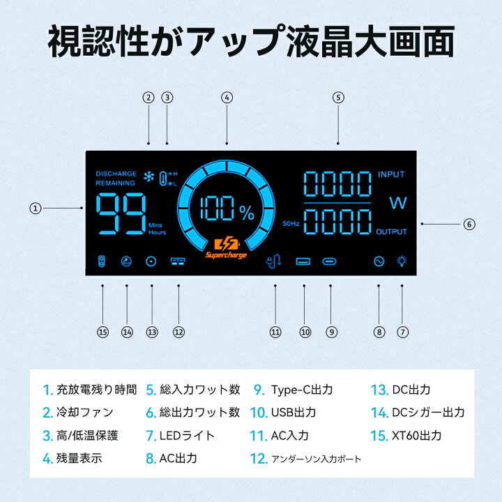 楽天市場】【2年保証付き】 OUKITEL ポータブル電源 P2001 非常用電源 