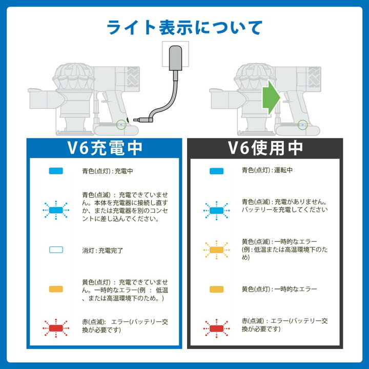 楽天市場】ダイソン 掃除機 v6 バッテリー 大容量4000mAh【1年保証 