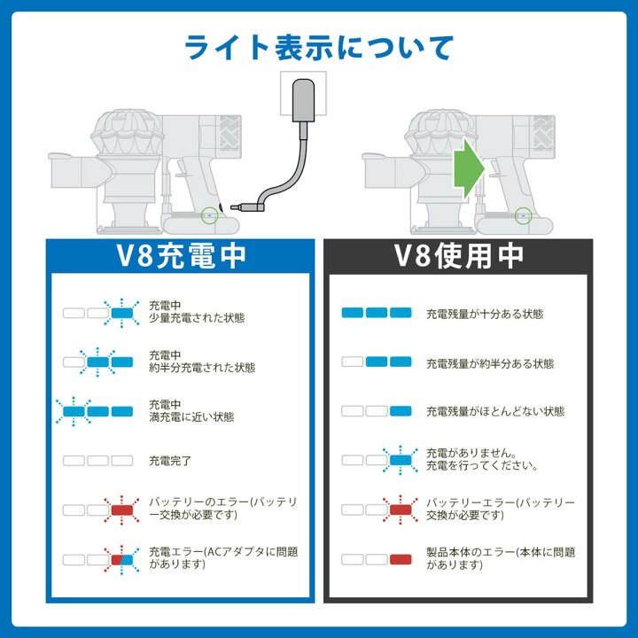 楽天市場】【4/15-28 最大10%オフ】ダイソン v8 バッテリー 大容量 