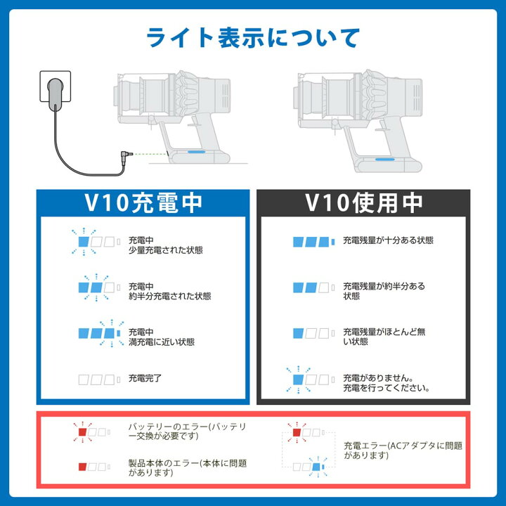 楽天市場】ダイソン 掃除機 v10 バッテリー 大容量4000mAh 【1年保証 