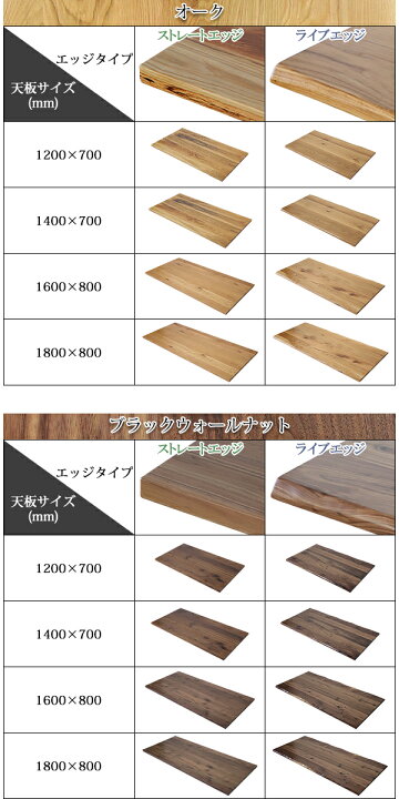 楽天市場】送料無料 天板 デスク テーブル 天板のみ ビーチ材 W1800 
