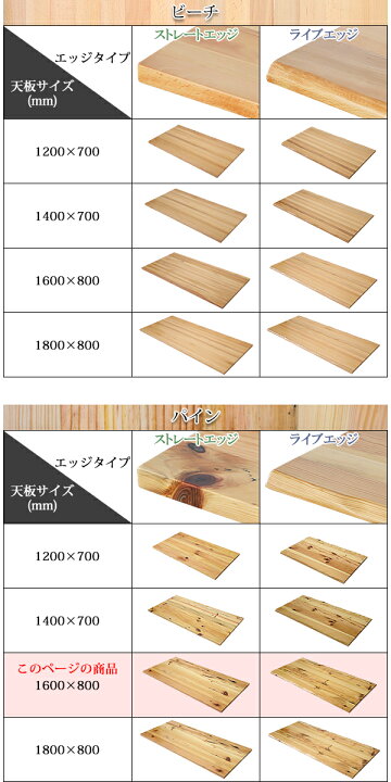 楽天市場】送料無料 天板 デスク テーブル 天板のみ パイン材 W1600  