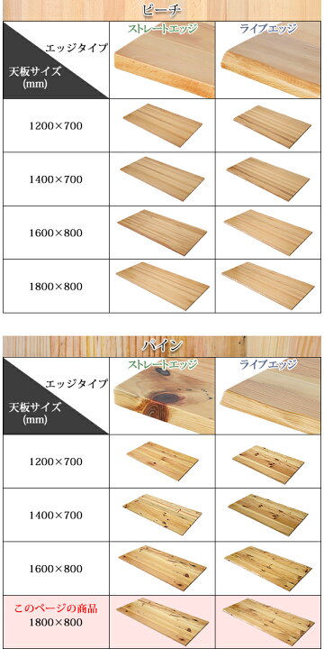 楽天市場】送料無料 天板 デスク テーブル 天板のみ パイン材 W1800 