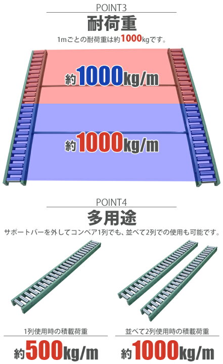 楽天市場】送料無料 ローラーコンベア コンベア 重量用 コンテナ用 1 