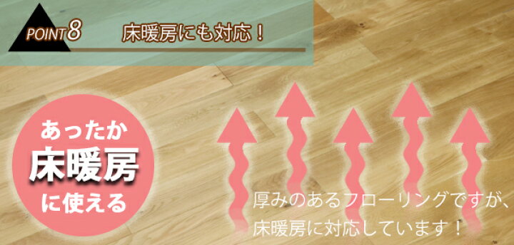 楽天市場】送料無料 フローリング 床材 ホワイトオーク 簡単施工 合板 