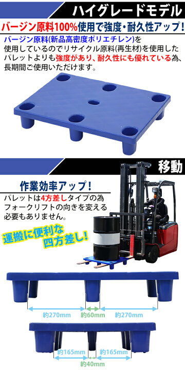 楽天市場】送料無料 プラスチックパレット ハイグレードモデル 