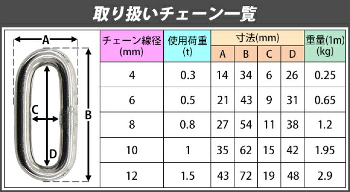 楽天市場】送料無料 ステンレスチェーン チェーン 線径約6mm 使用荷重 