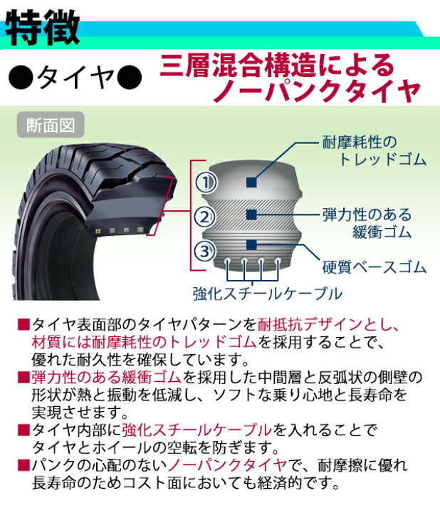 楽天市場】送料無料 フォークリフト用タイヤ ホイール無し タイヤのみ 