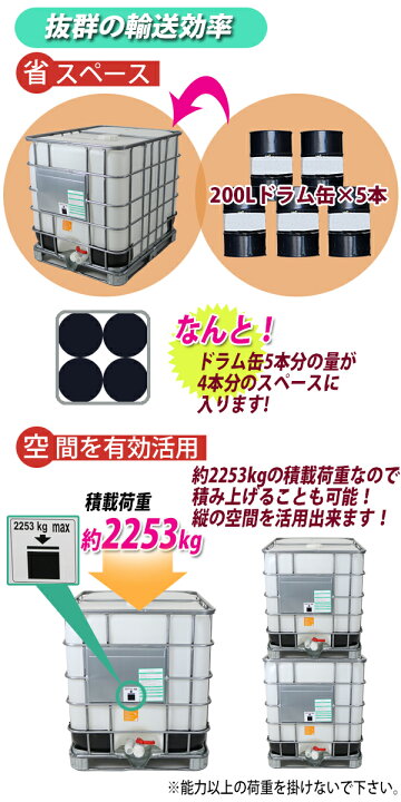 楽天市場】送料無料 タンク IBCタンク UN認証付き パレット付き 1000L 