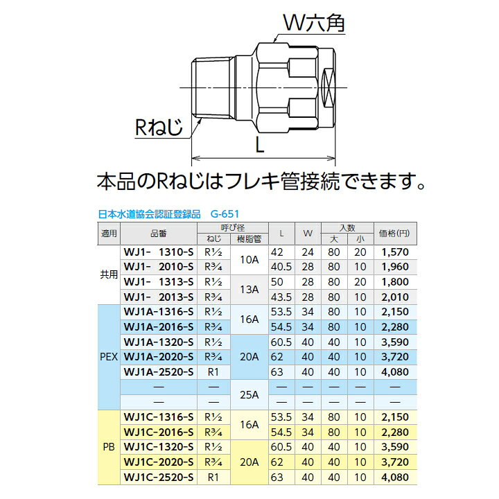 楽天市場】【20個入り】【WJ1-1310-S】オンダ製作所 ダブルロック 