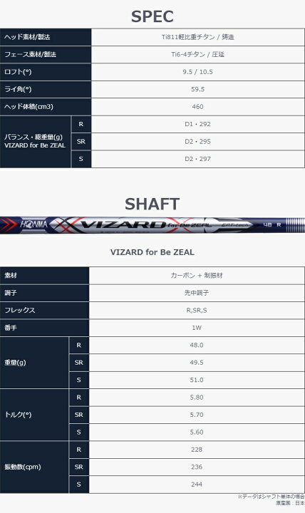 楽天市場】本間ゴルフ Be ZEAL 535 ドライバー VIZARD for Be ZEAL 