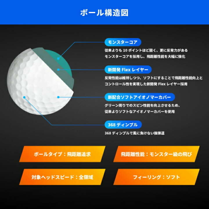 楽天市場 Honma ホンマ 本間ゴルフ D1 スピードモンスター ゴルフボール 1ダース 12個入 Speedmonster ゴルフアトラス